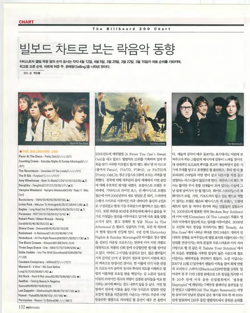빌보드 차트로 보는 락음악 동향 — 원본 지면 p.132